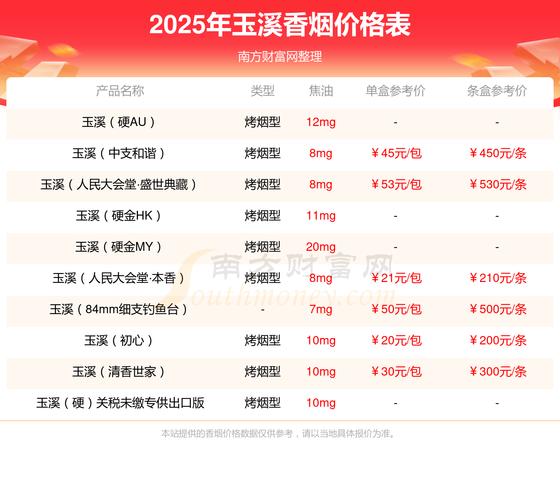 玉溪尚善香烟批发价格全面解析品质与实惠的双重享受