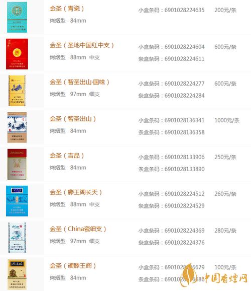 7元金圣香烟价格(7元金圣香烟价格表)