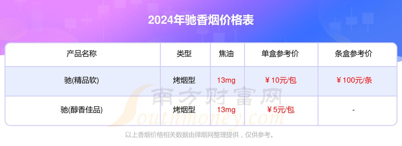 免税驰香烟多少钱一包【免税香烟价格查询大全】