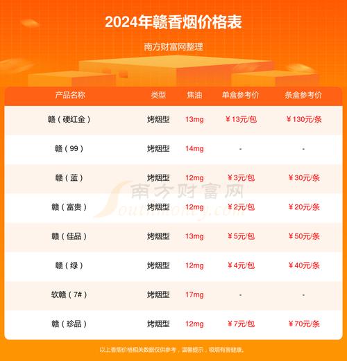 6元赣香烟总仓【赣烟多少钱一条】