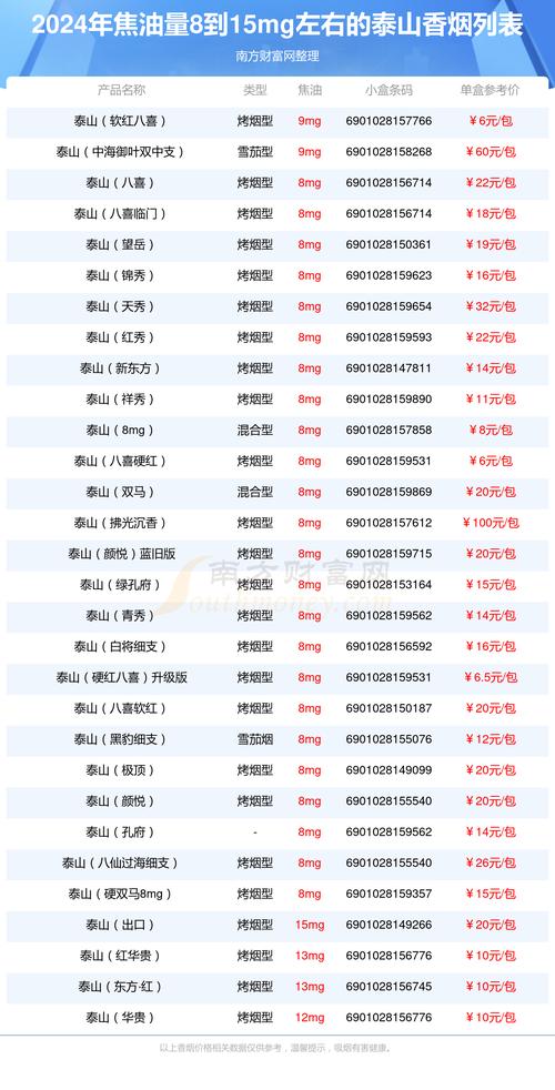 5元帝国香烟价格(5元帝国香烟价格图片)