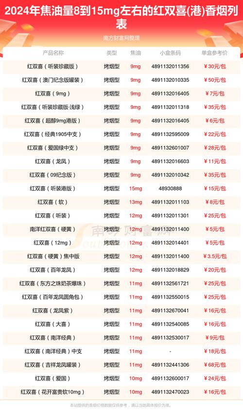 探秘低价红双喜(港)香烟价格，揭秘港版红双喜的性价比之谜