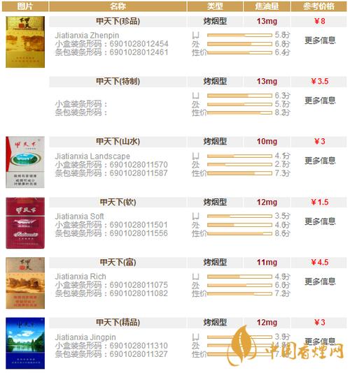 揭秘低价贵甲天下香烟，多少钱一条，品质如何？