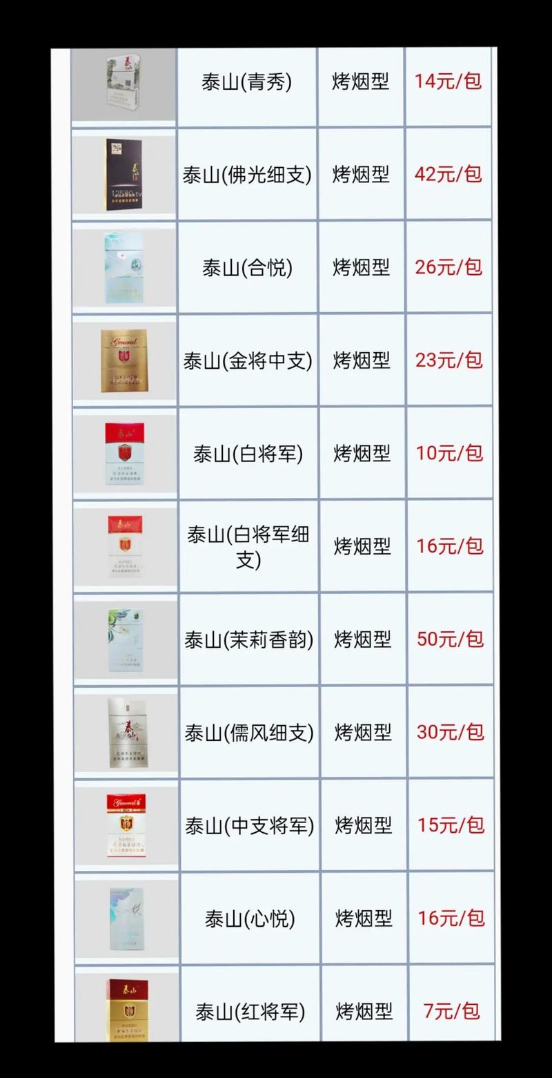 泰山推荐高档香烟(泰山推荐高档香烟有哪些)