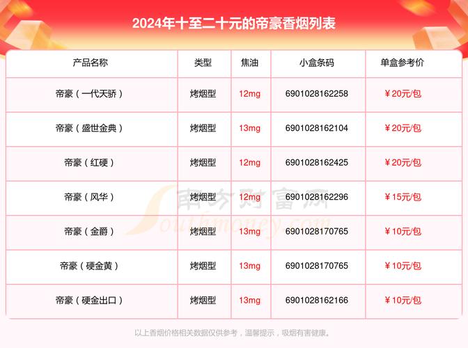 最高端的香烟多少钱一包(最高端的香烟多少钱一包啊)