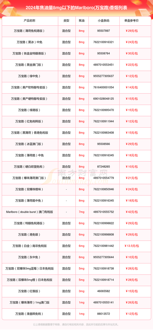 一万块高端香烟多少利润(一万块高端香烟多少利润啊)