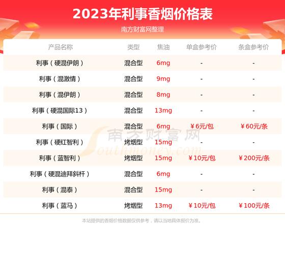 4元利事香烟进货渠道