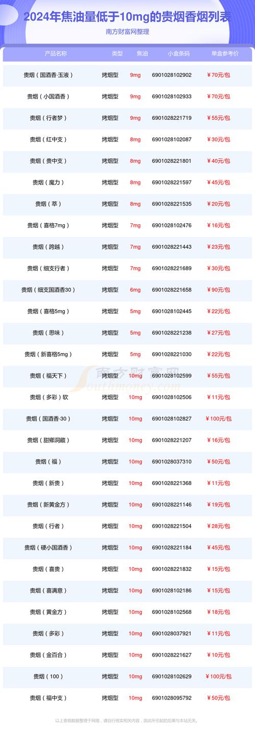 长沙华贵香烟批发价格表【长沙华贵香烟批发价格表大全】