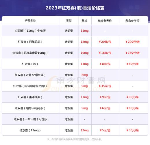 香烟批发桶装价格表大全【香烟批发桶装价格表大全图片】
