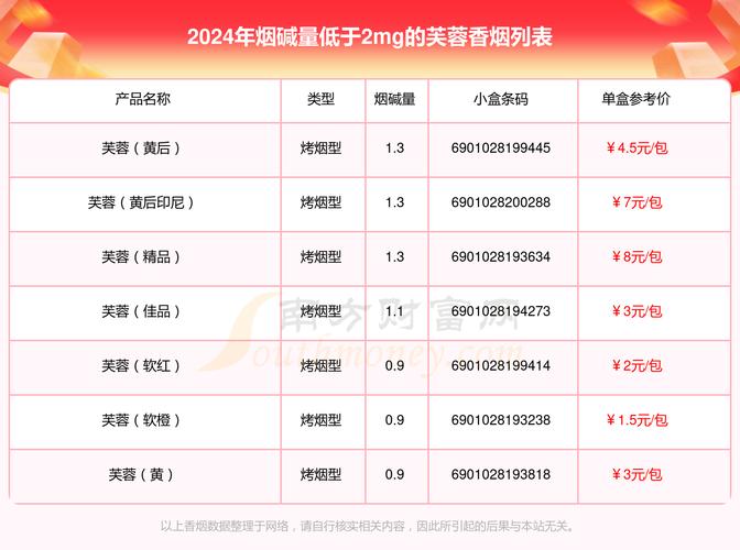 垣曲香烟批发价格表(垣曲香烟批发价格表图片)