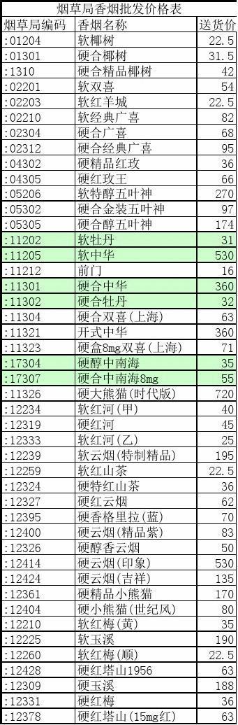 武定香烟批发价格表(武定香烟批发价格表图片)