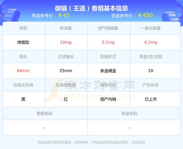 越代御猫香烟多少钱(御猫香烟细支多少一包)