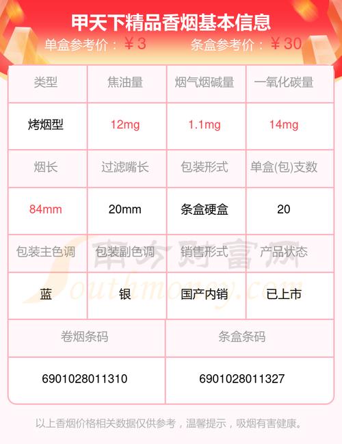 越南代工甲天下香烟进货渠道【甲天下香烟批发】