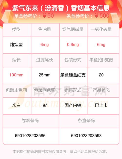 越南代工紫气东来香烟价格(紫气东来香烟批发价格)