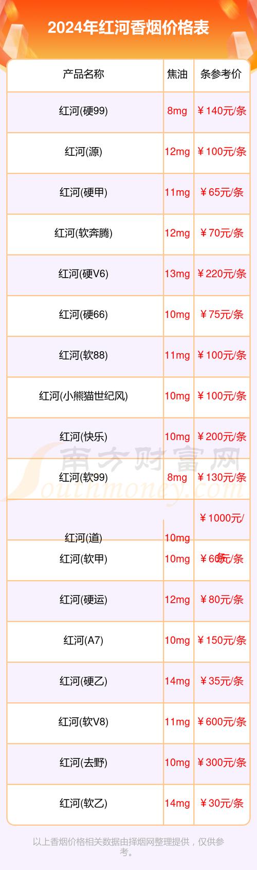 越南代工红河香烟价格揭秘，红河香烟多少钱一条？