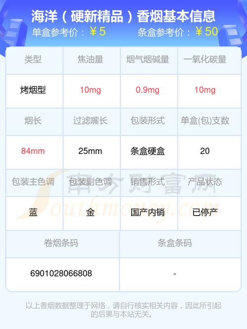 免税海洋香烟总仓【免税海洋香烟总仓是正品吗】