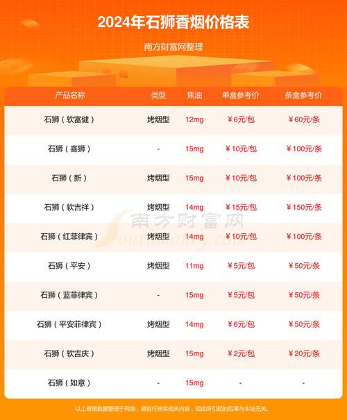 石狮香烟批发店【石狮香烟批发店电话】