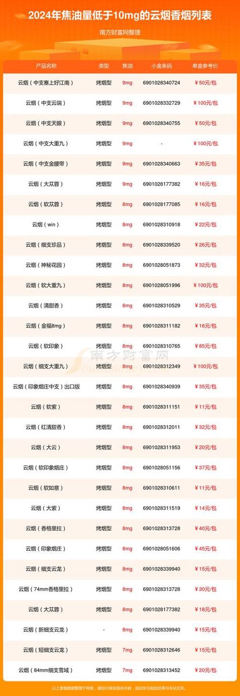 云霄香烟批发零售【云霄香烟批发零售价格】