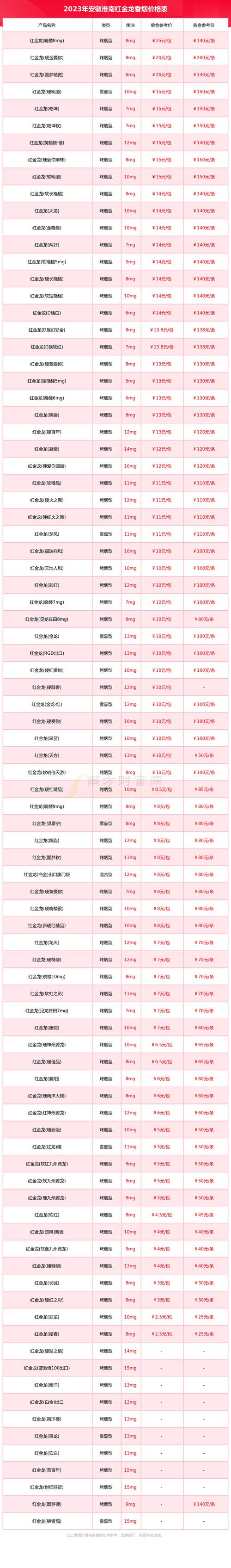 淮南最高端的香烟价格表【淮南最高端的香烟价格表是多少】