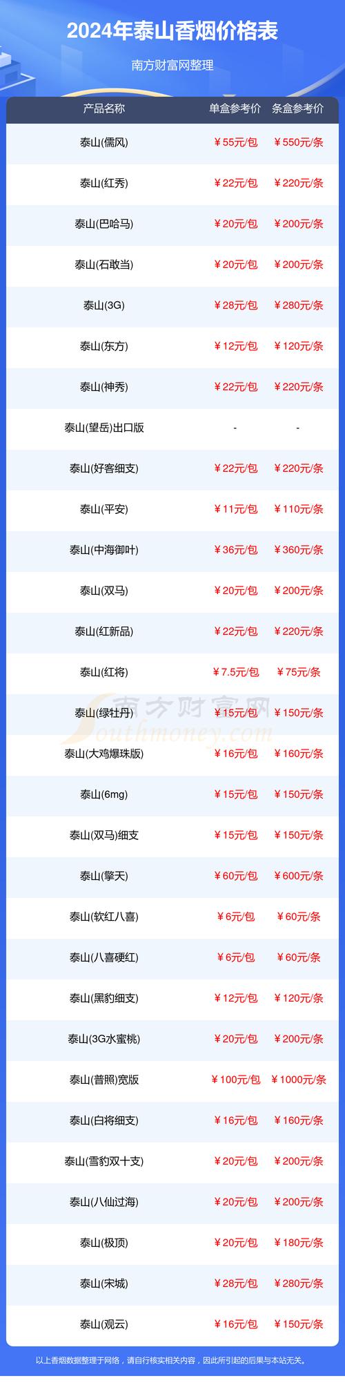 正品泰山香烟多少钱一包【泰山香烟多少钱一包查一下】