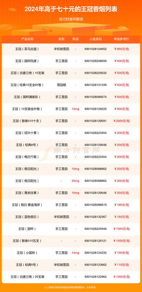 正品王冠香烟价格【正品王冠香烟价格多少】